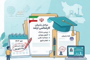 ✅ آخرین مهلت انتخاب رشته ارشد ۱۴۰۵ (امروز/فردا)"