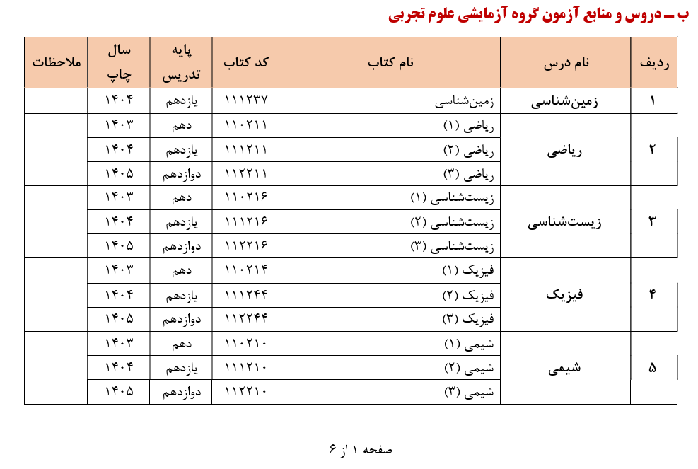 اعلام فهرست دروس و کتاب های منبع کنکور 1406 - تصویر 3