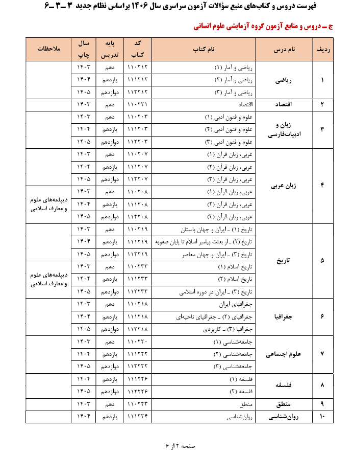 اعلام فهرست دروس و کتاب های منبع کنکور 1406 - تصویر 4