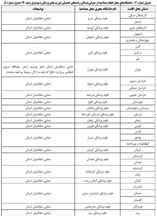 جزئیات مرحله دوم رشته های دارای شرایط خاص کنکور سال 1405 - تصویر 3