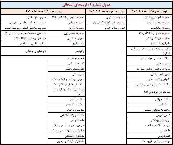 کارت آزمون کارشناسی ارشد علوم پزشکی 1405 منتشر شد